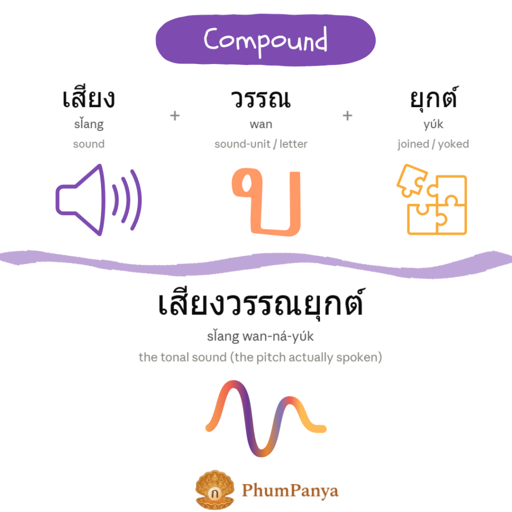 เสียงวรรณยุกต์